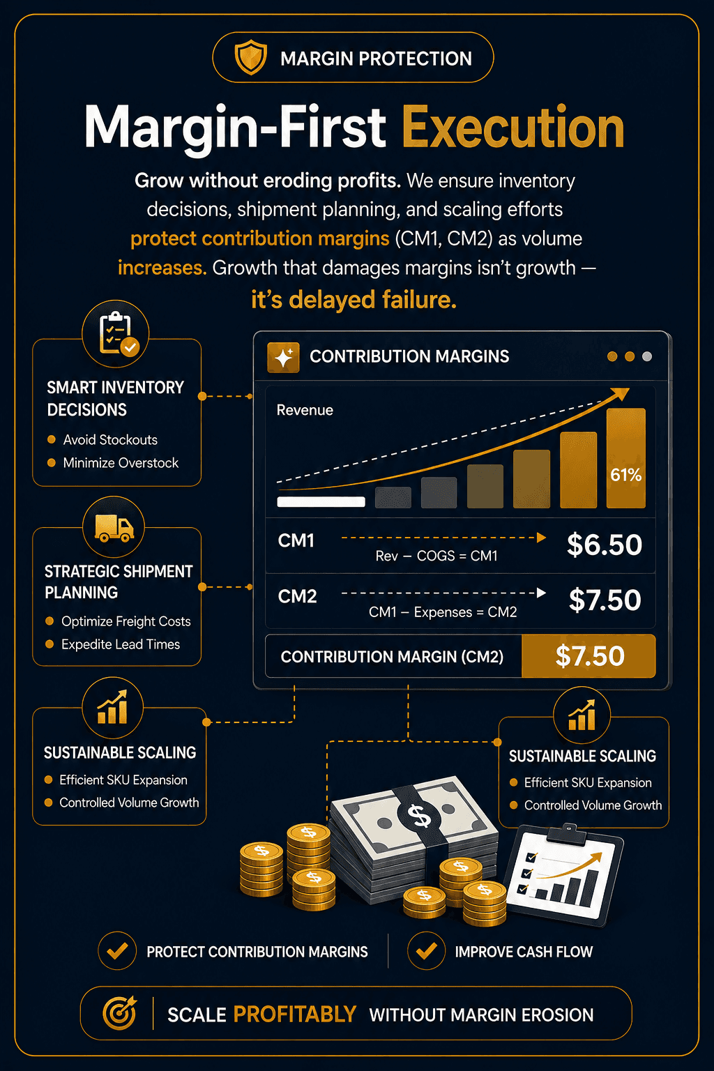 Cost Tracker