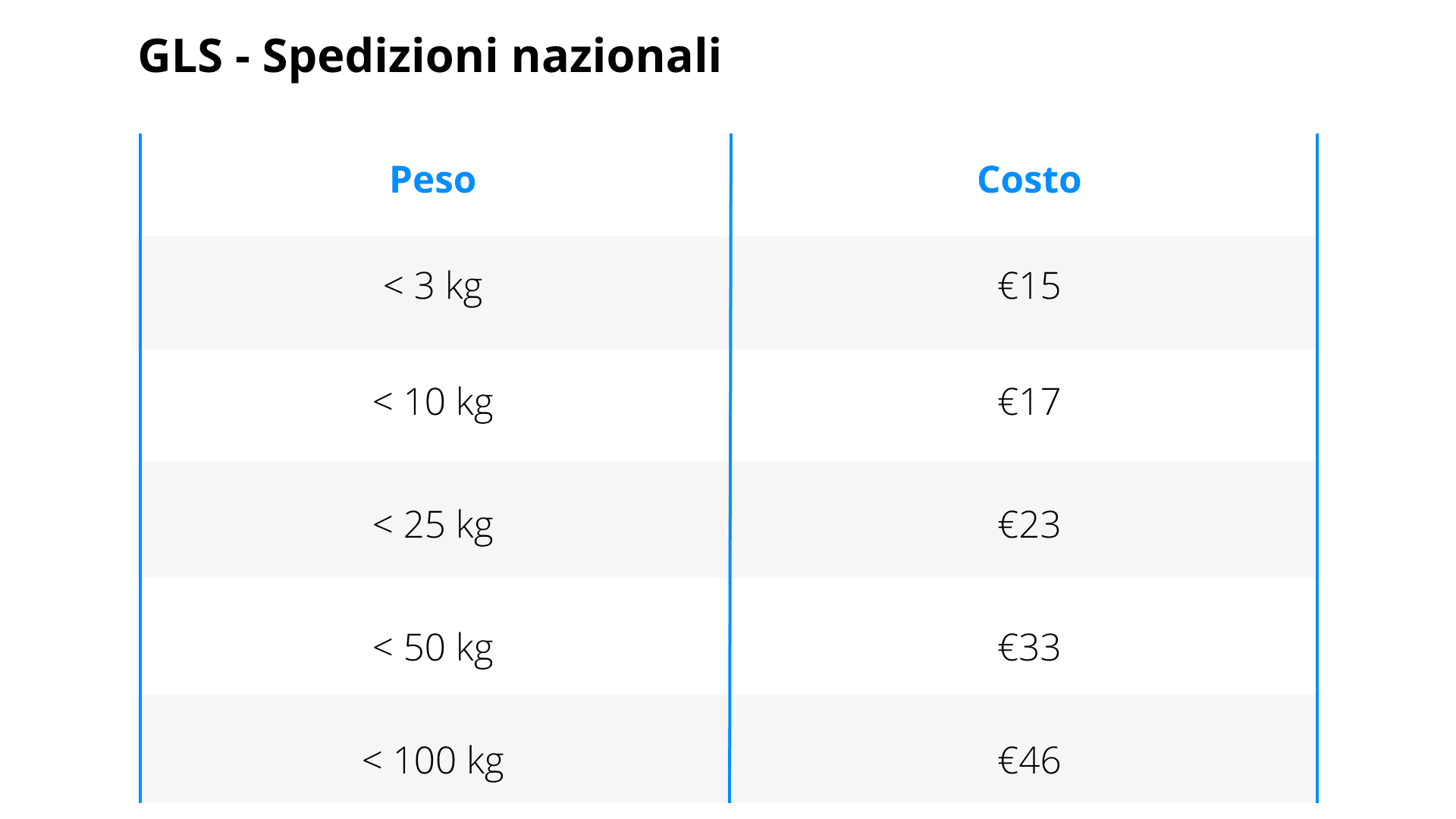 Costo spedizioni nazionali GLS