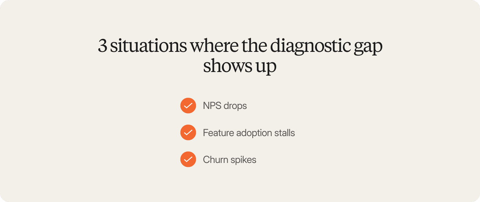 "Checklist titled 3 Situations Where the Diagnostic Gap Shows Up: NPS drops, feature adoption stalls, and churn spikes"