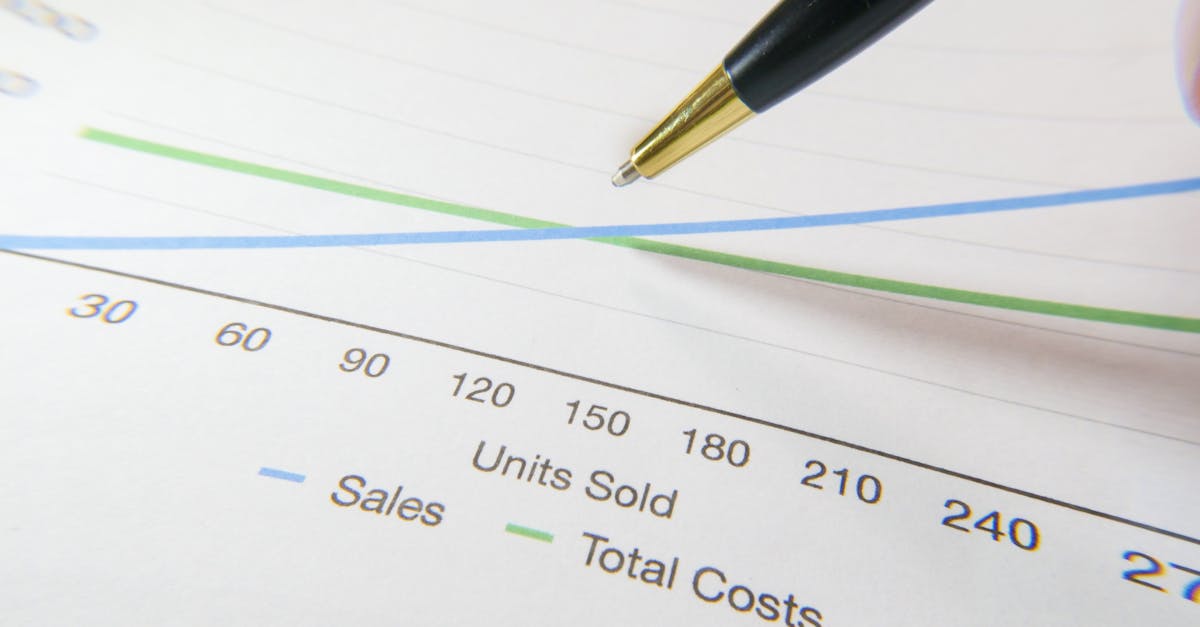 A pen pointing to a financial graph showing sales and total costs.