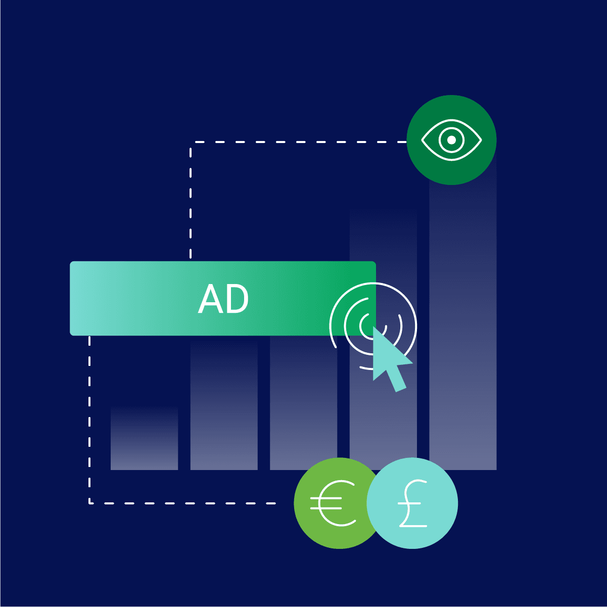 Illustration of a bar chart with a green ad banner, an eye icon representing visibility, a cursor clicking, and a euro symbol indicating cost.