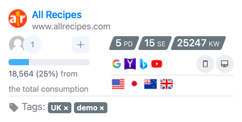 Rank Tracking Dashboard