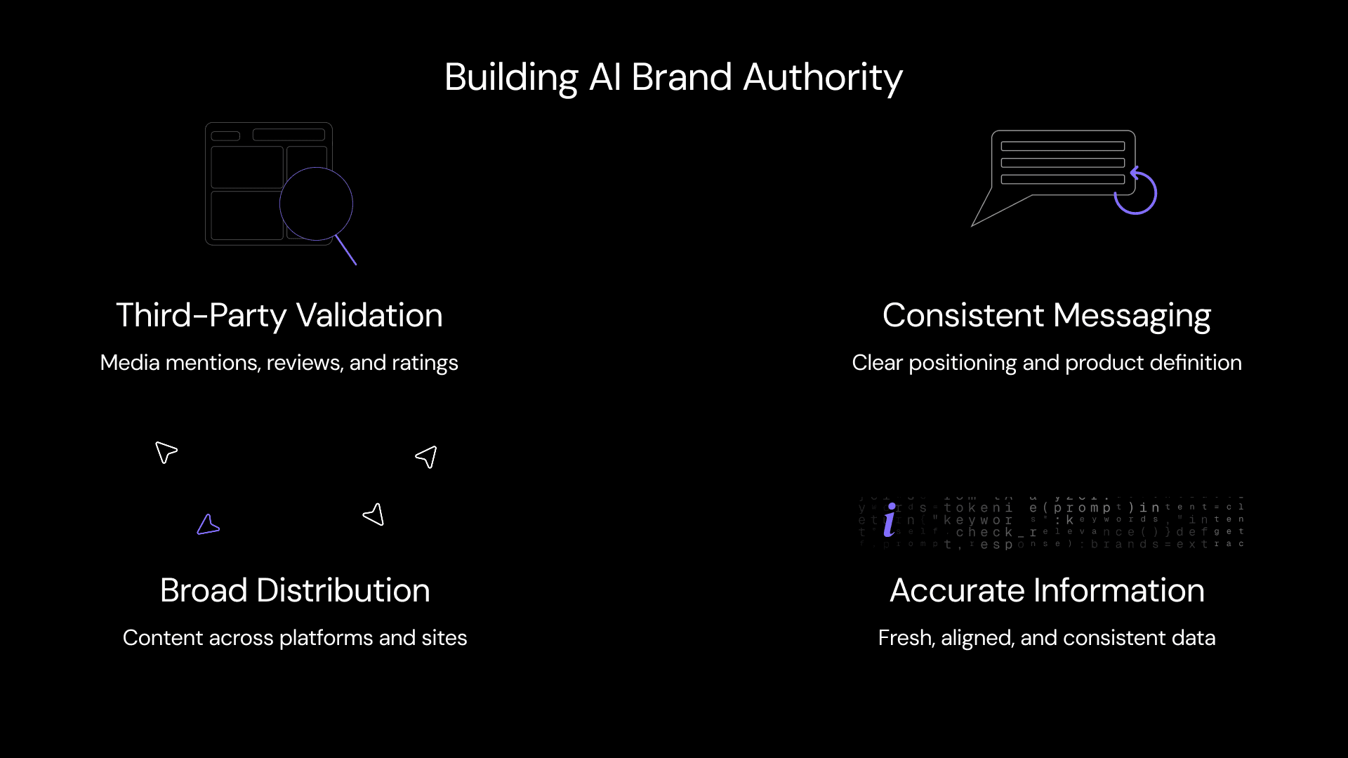 Building AI Brand Authority