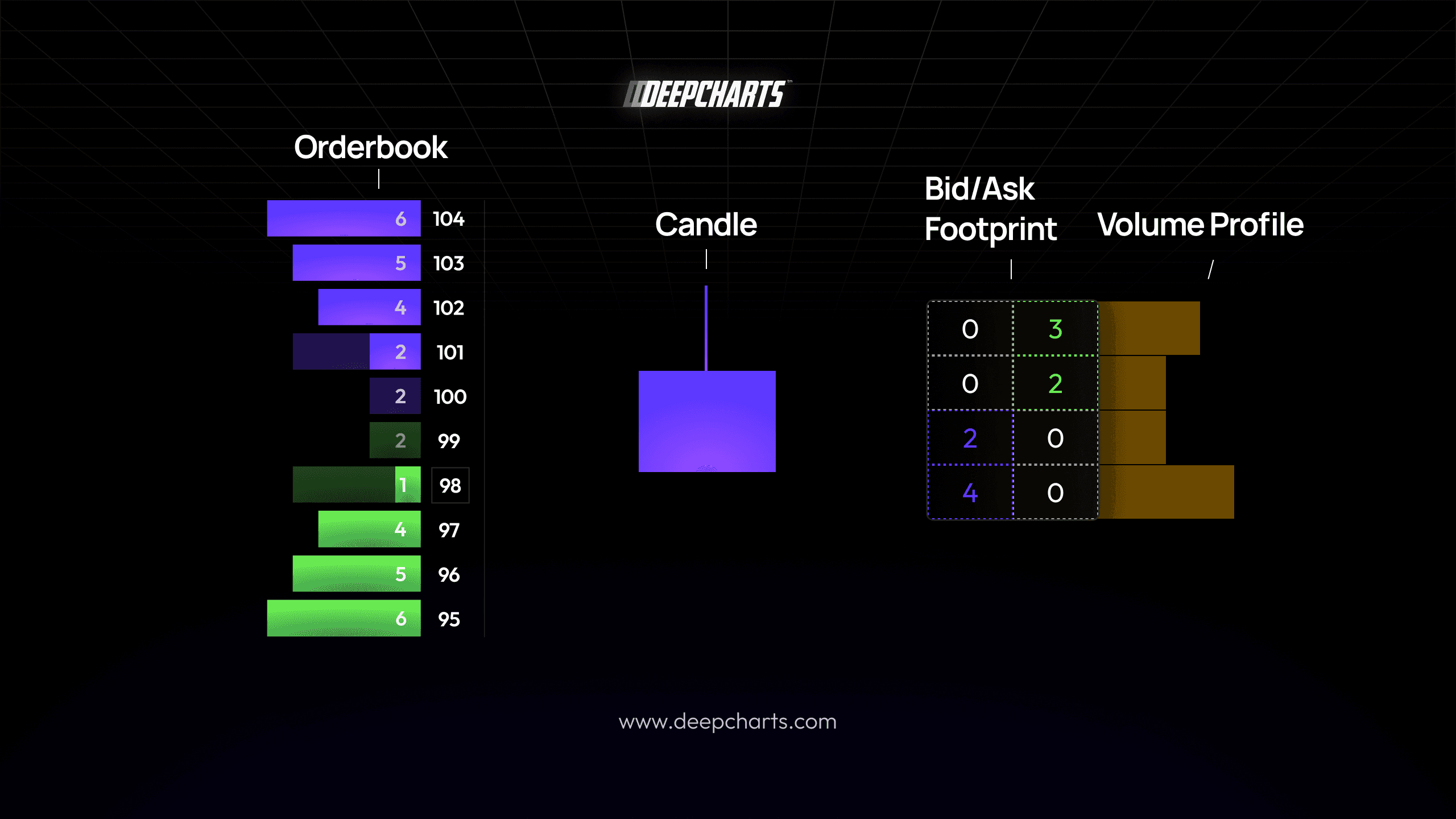 Orderbook, Candle, Bid/Ask, Foorprint, Volume Profile