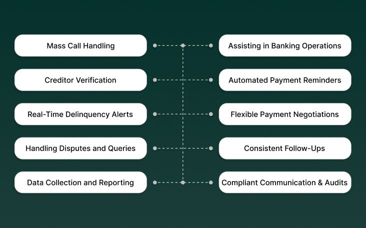 Applications of AI Voice Agents in Debt Collection