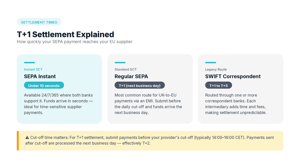 SEPA T+1 Settlement: What UK Businesses Need to Know