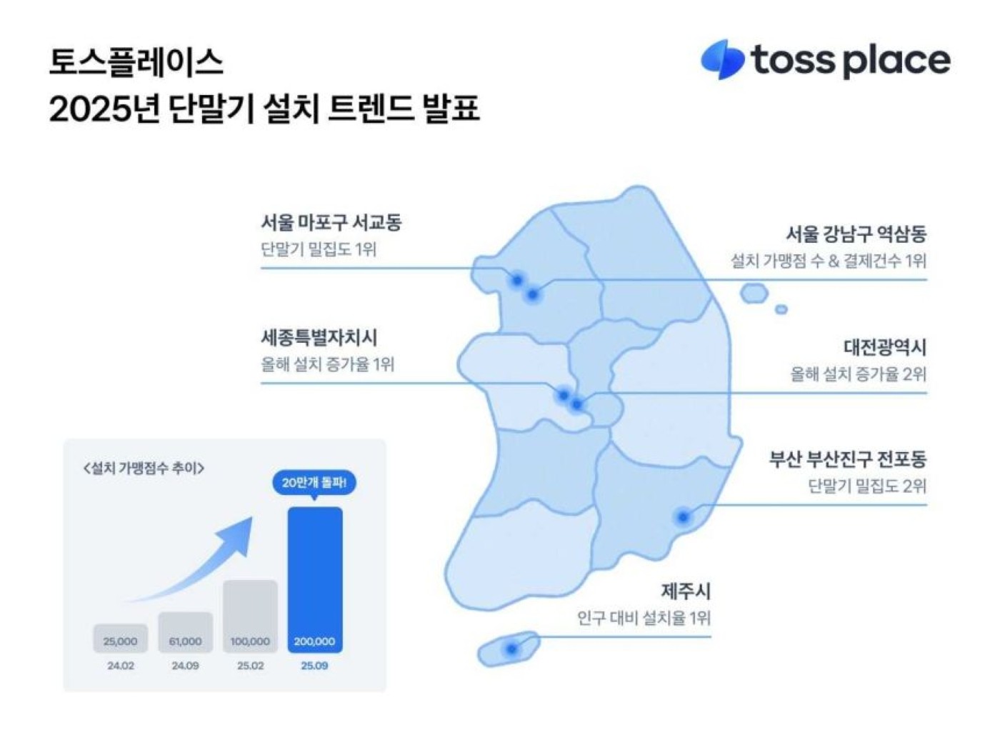 2025년 토스프론트 설치 트렌드 인포그래픽 자료
