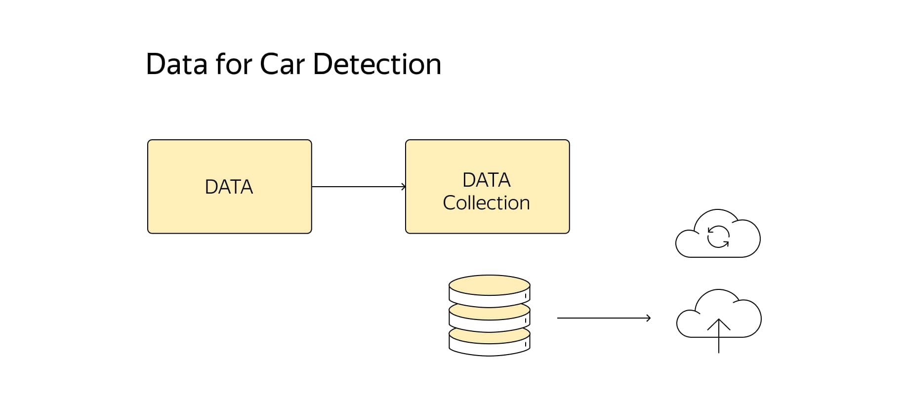 Data for Car Detection