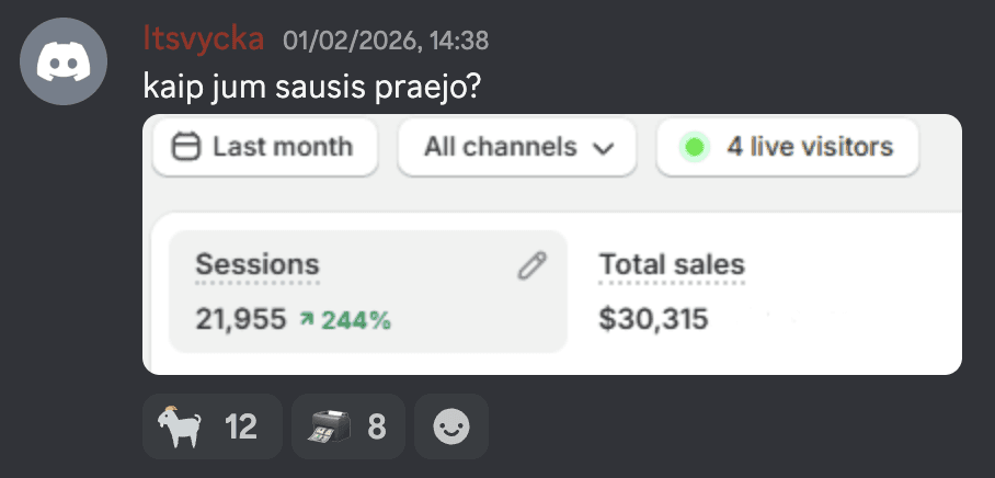 Bendruomenės rezultatai