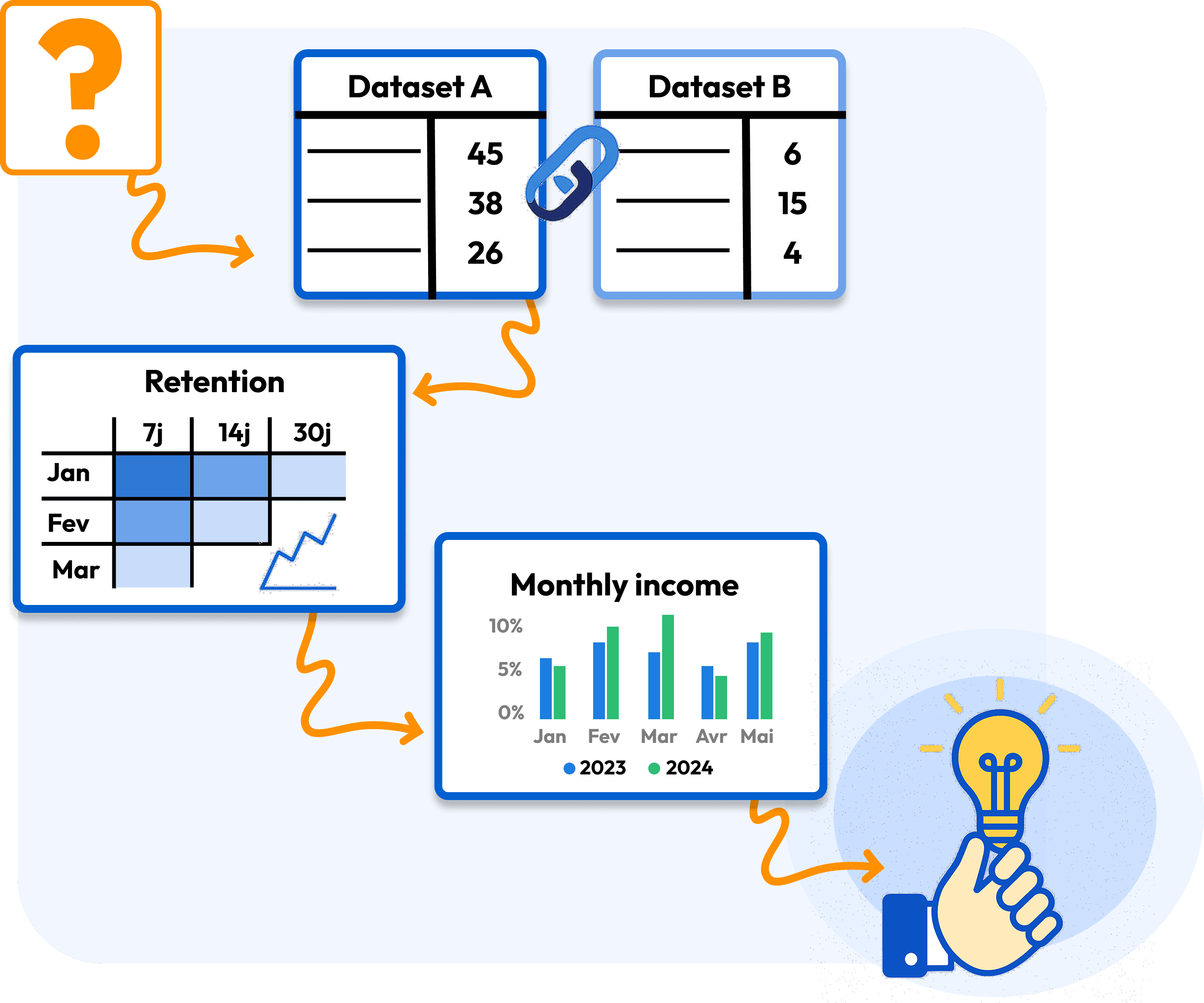 ChatGPT for data