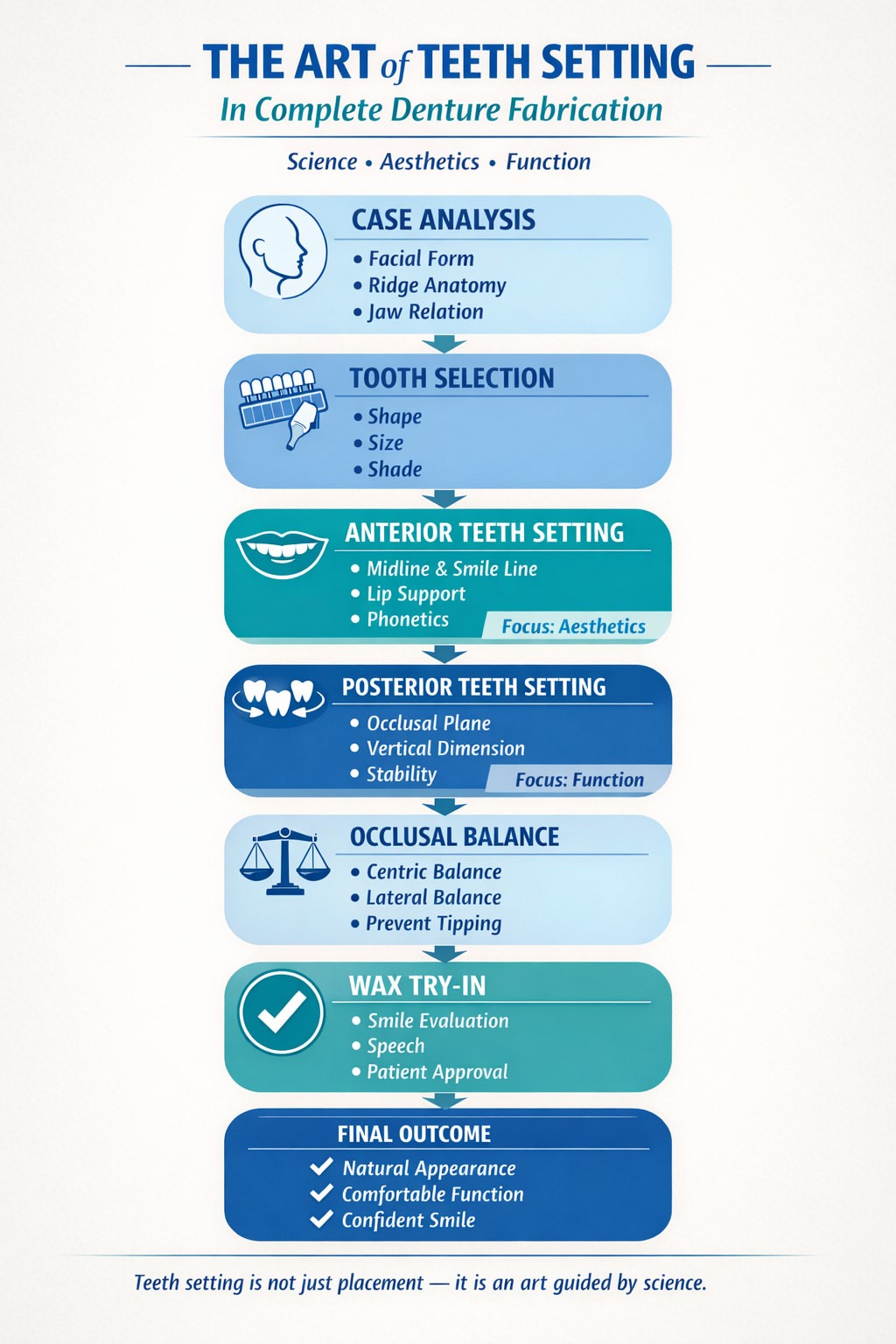 The Art of Teeth Setting