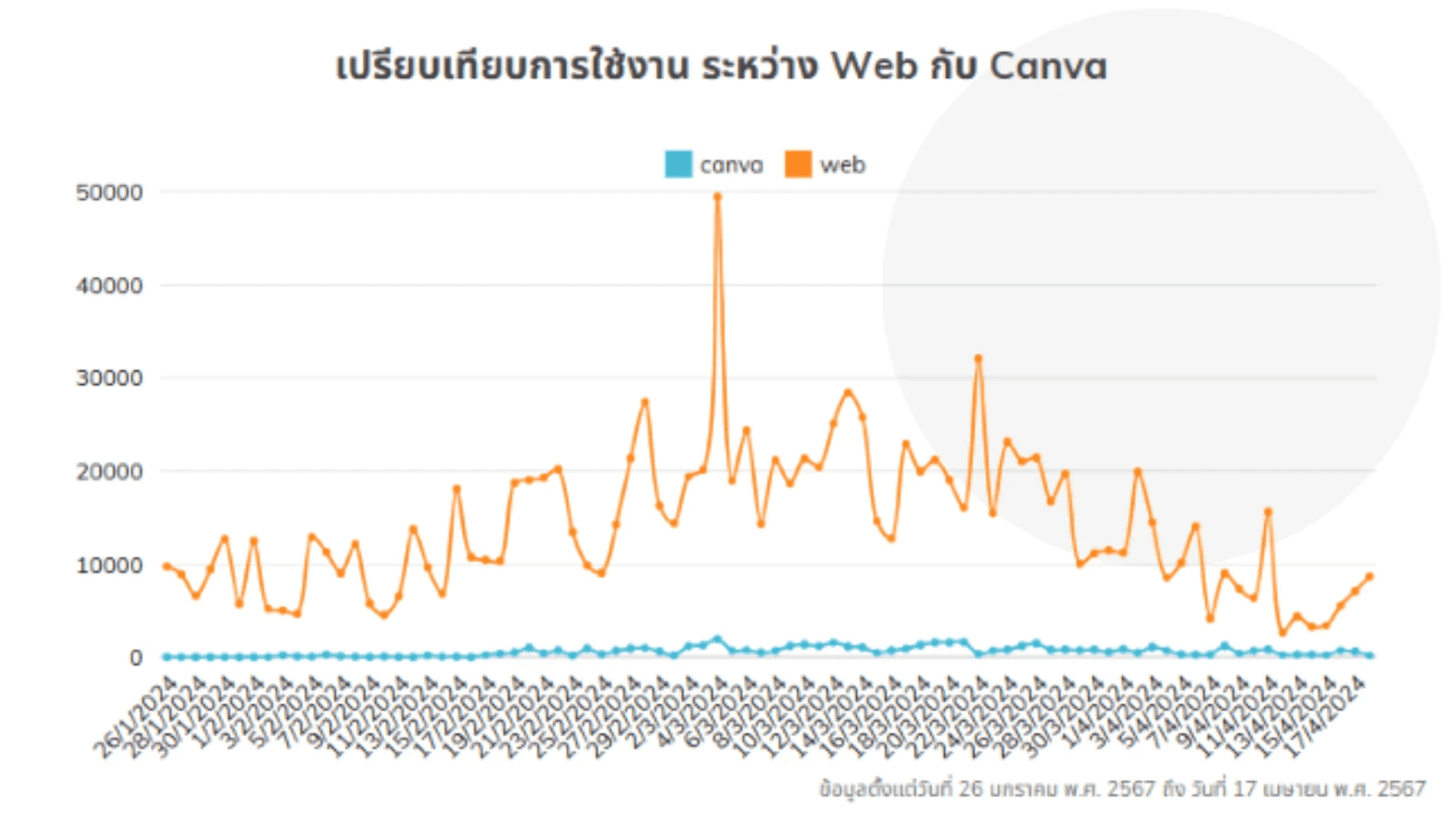 The-number-of-accesses-to-the-website-and-Canva