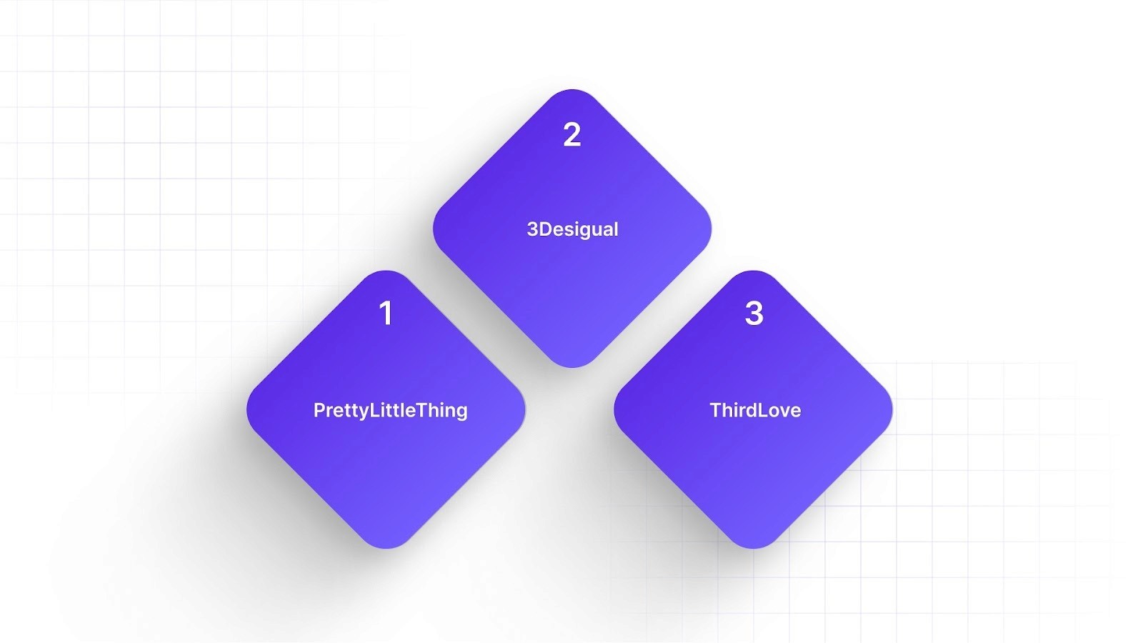 Alt text: 3 Real-World Examples of Retention Marketing Strategies