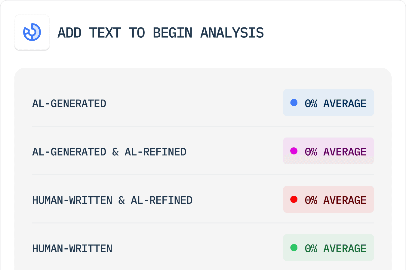AI content originality analysis panel showing AI-generated and human-written score breakdown