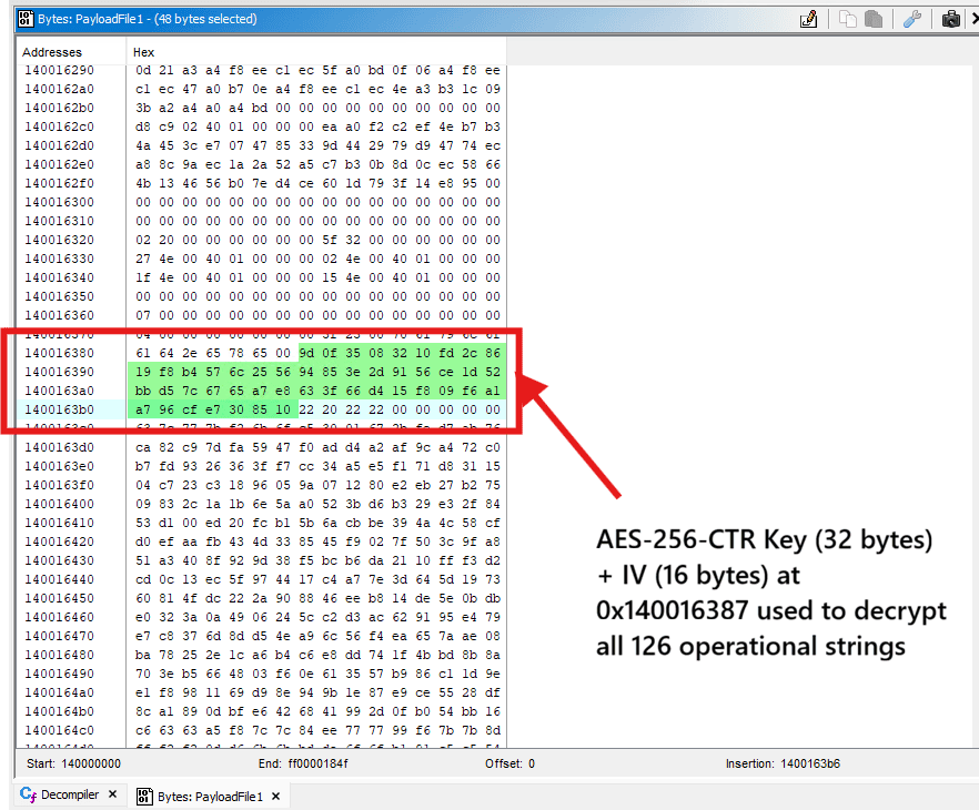 In einem Hex-Editor-Fenster wird ein hervorgehobener Byte-Block angezeigt, auf den ein roter Pfeil zeigt, und eine Beschriftung mit dem Text “AES-256-CTR-Schlüssel (32 Bytes) + IV (16 Bytes) …“.