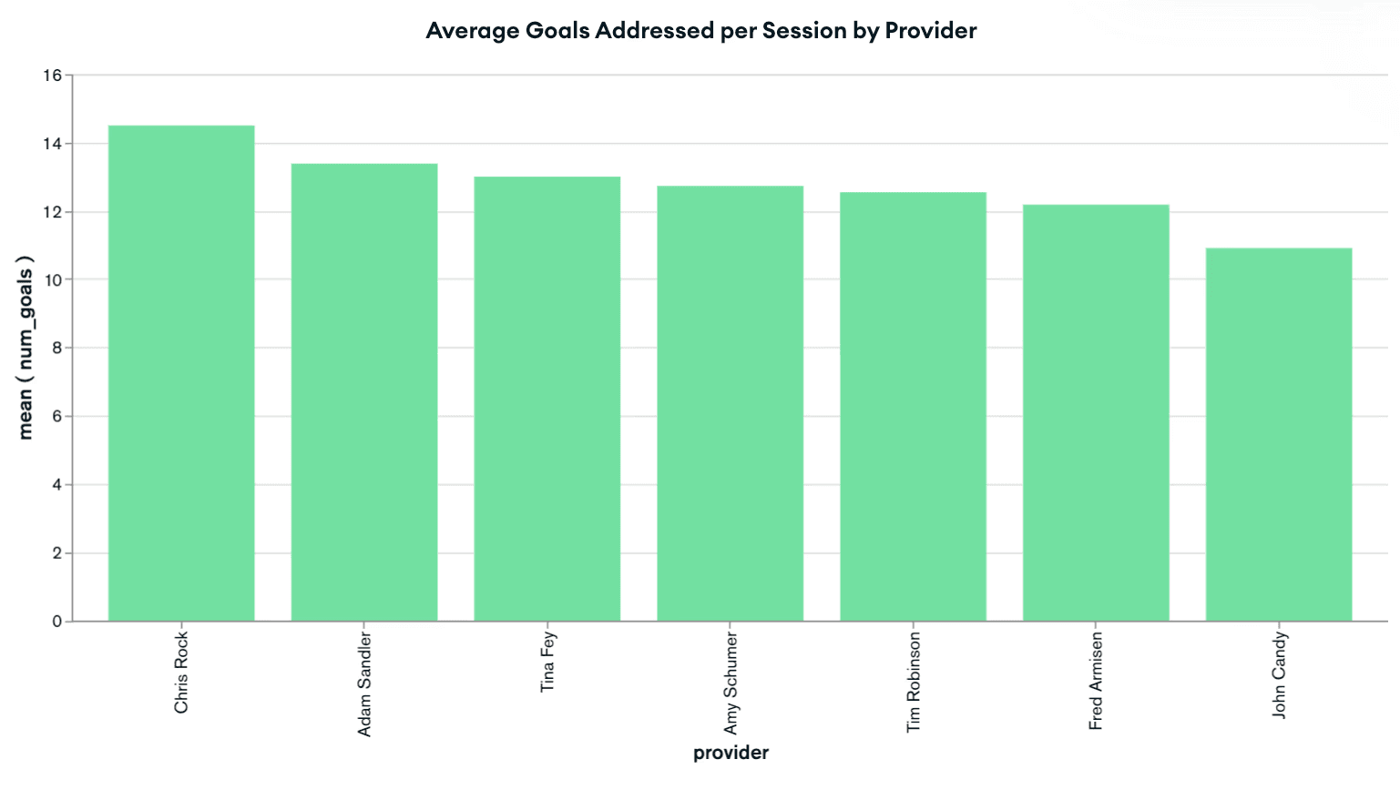 Vanta UI Controls and Mapped Frameworks