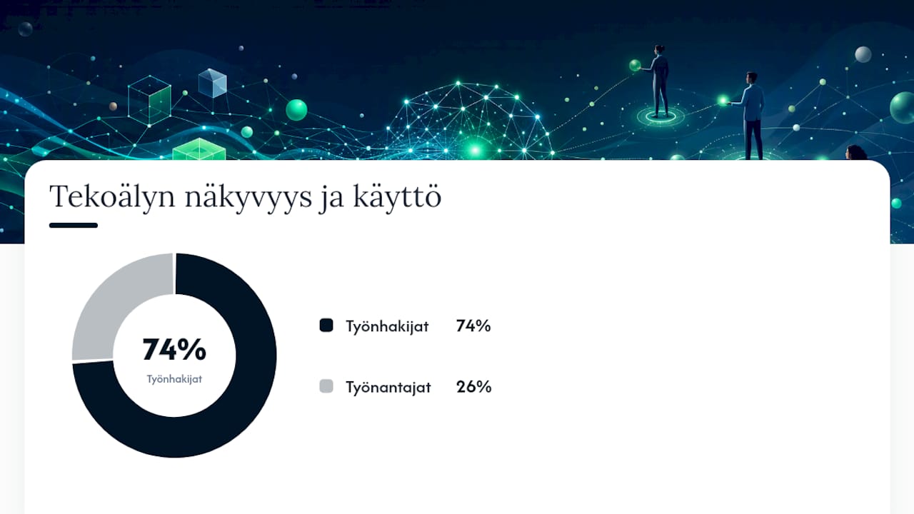 EU AI Act, GDPR ja hakijaviestinnän vaatimukset — overview diagram