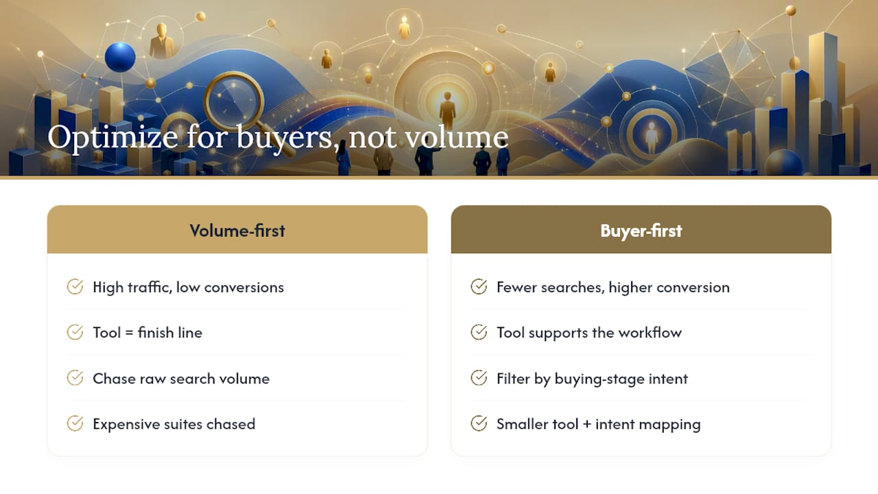 Our Take: Stop Optimizing for Volume, Start Optimizing for Buyers — overview diagram