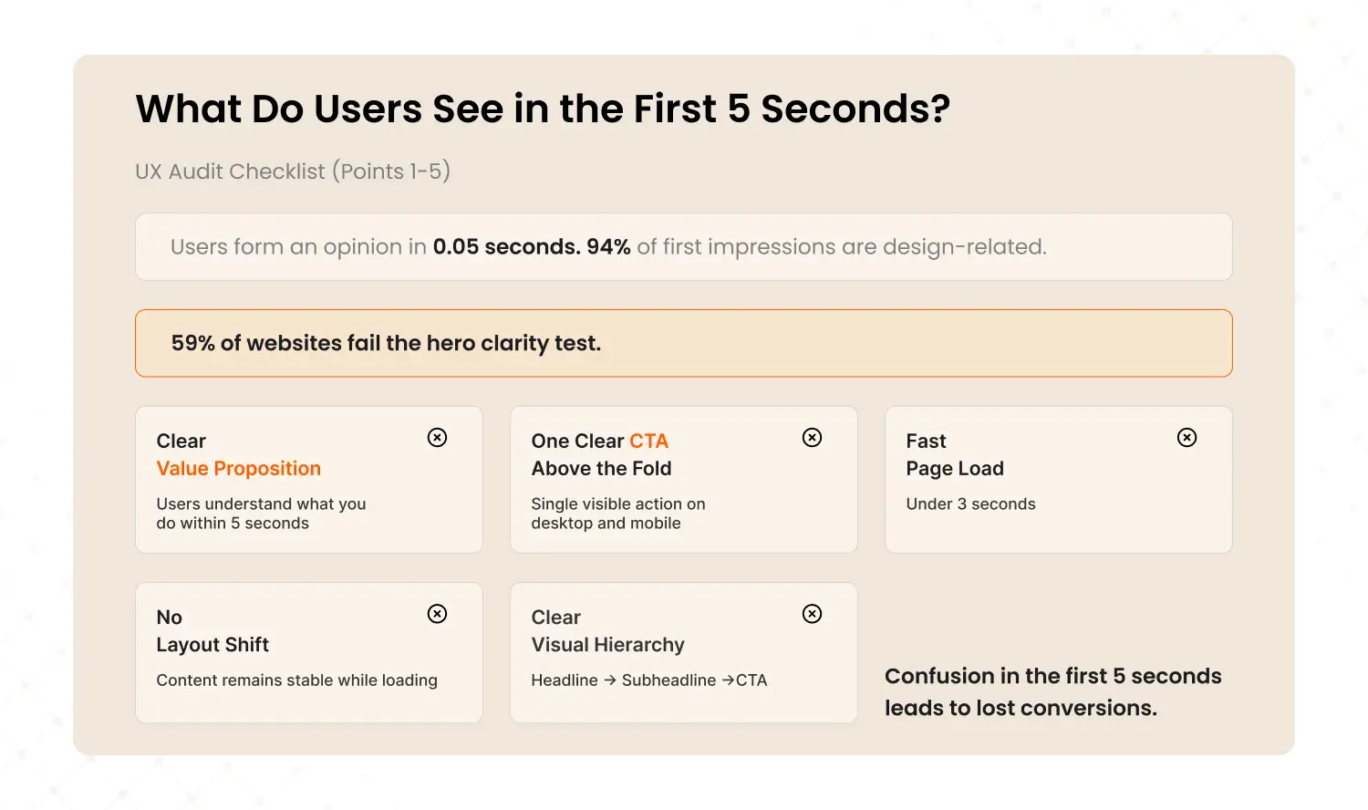 UX 5 second test checklist