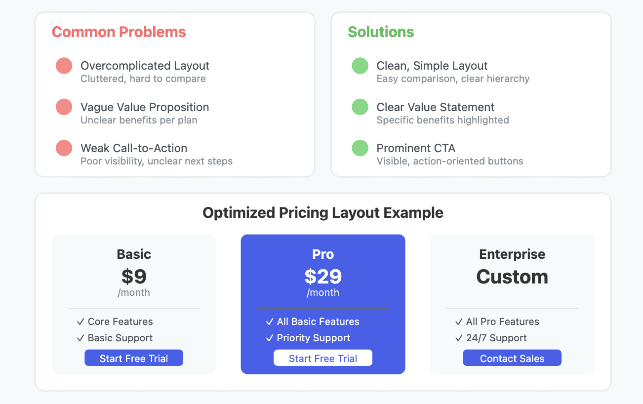 review pricing page