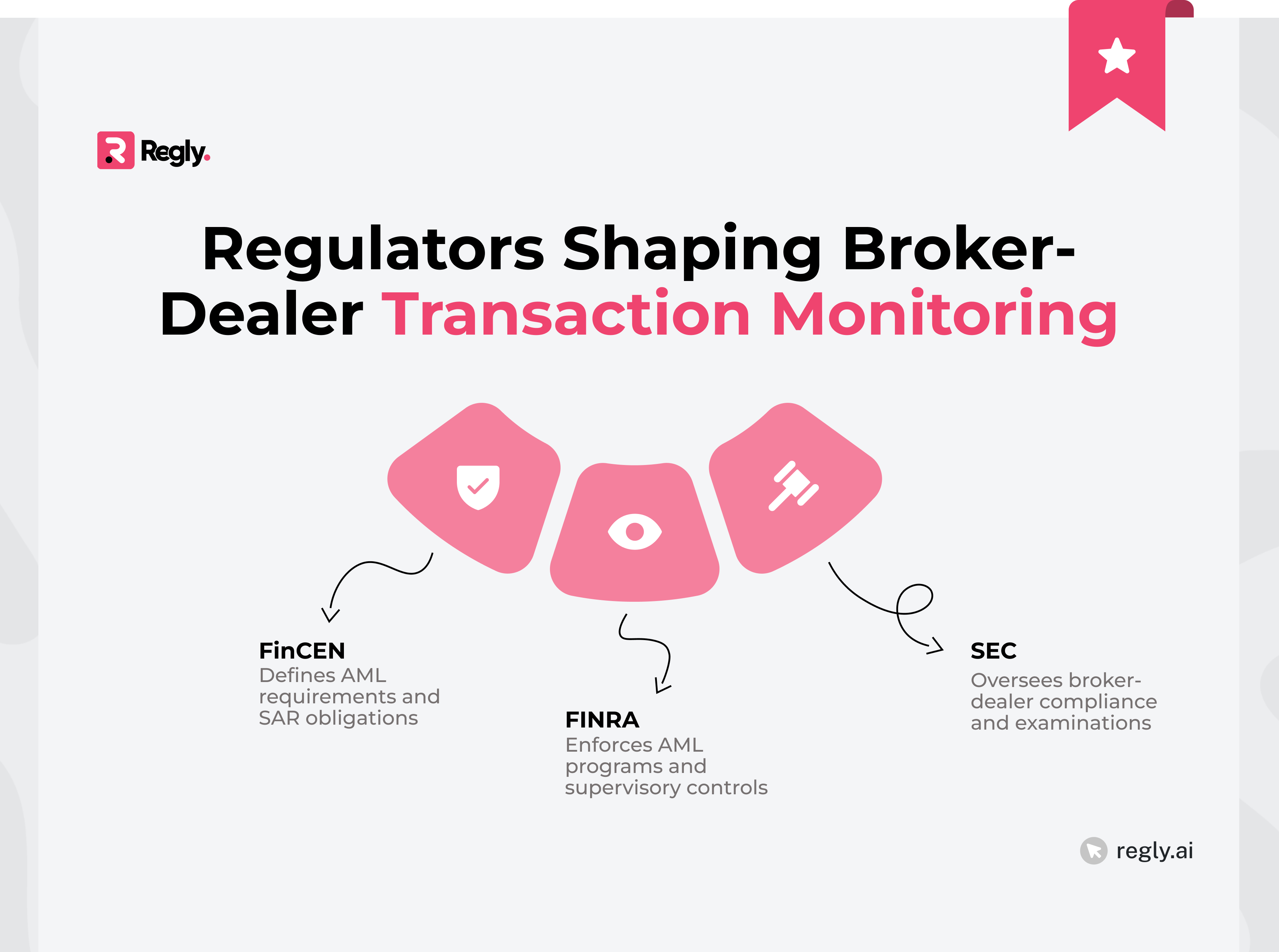 Regulators Shaping Broker-Dealer Transaction Monitoring