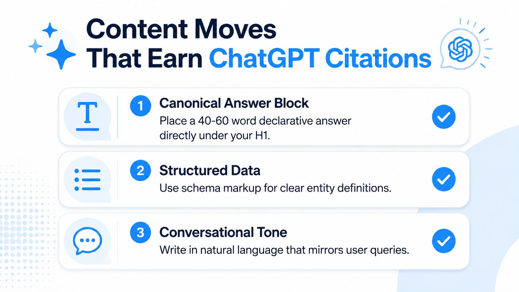 A graphic showing three key strategies to earn ChatGPT citations: canonical answer blocks, structured data, and conversational tone.
