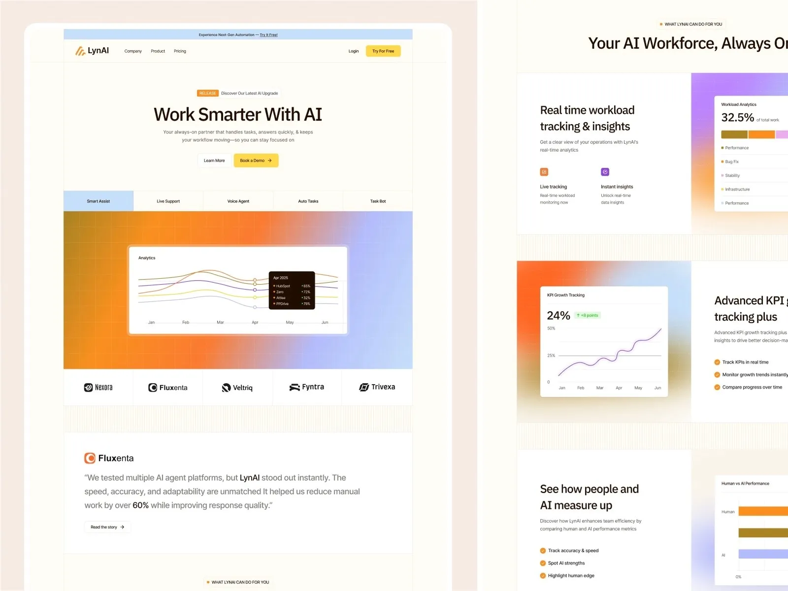 AI dashboard with graphs and analytics for workload tracking and insights.