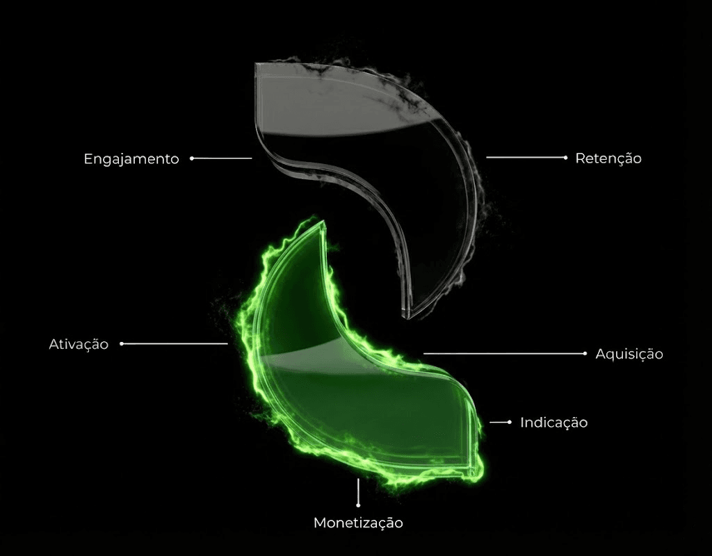 Business dashboard showing revenue, deals, customer list, growth chart, and new activity. 