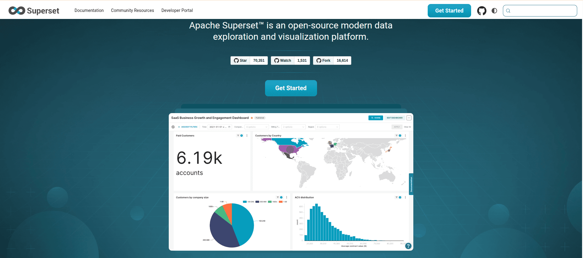 apache superset vs metabase
