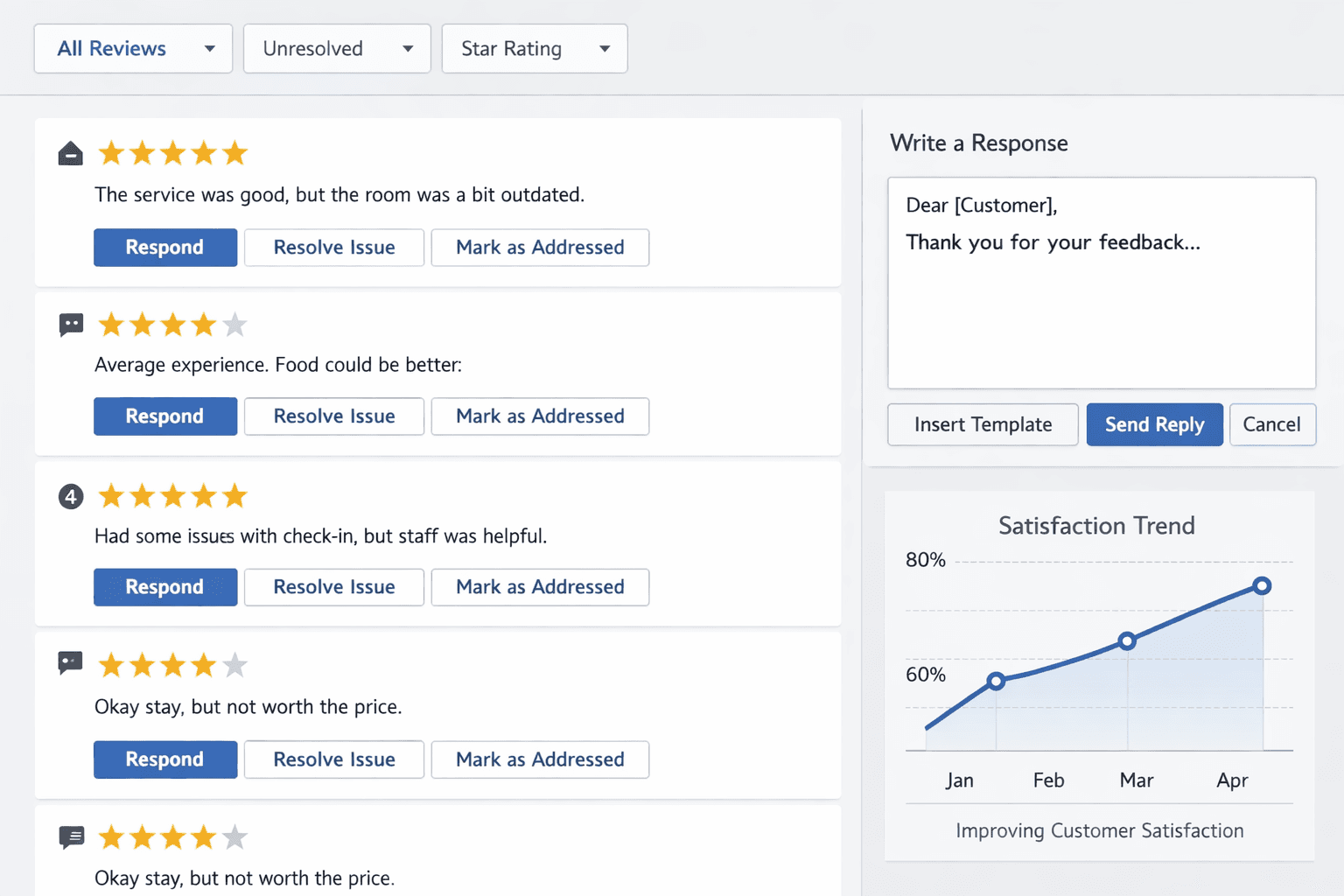 Less than 5 stars review management