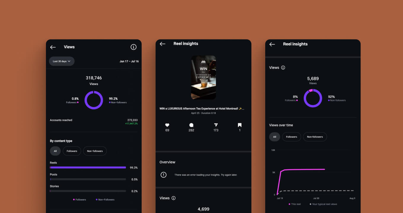 Montreal Hotel Social Media Stats Blue Cap Pro