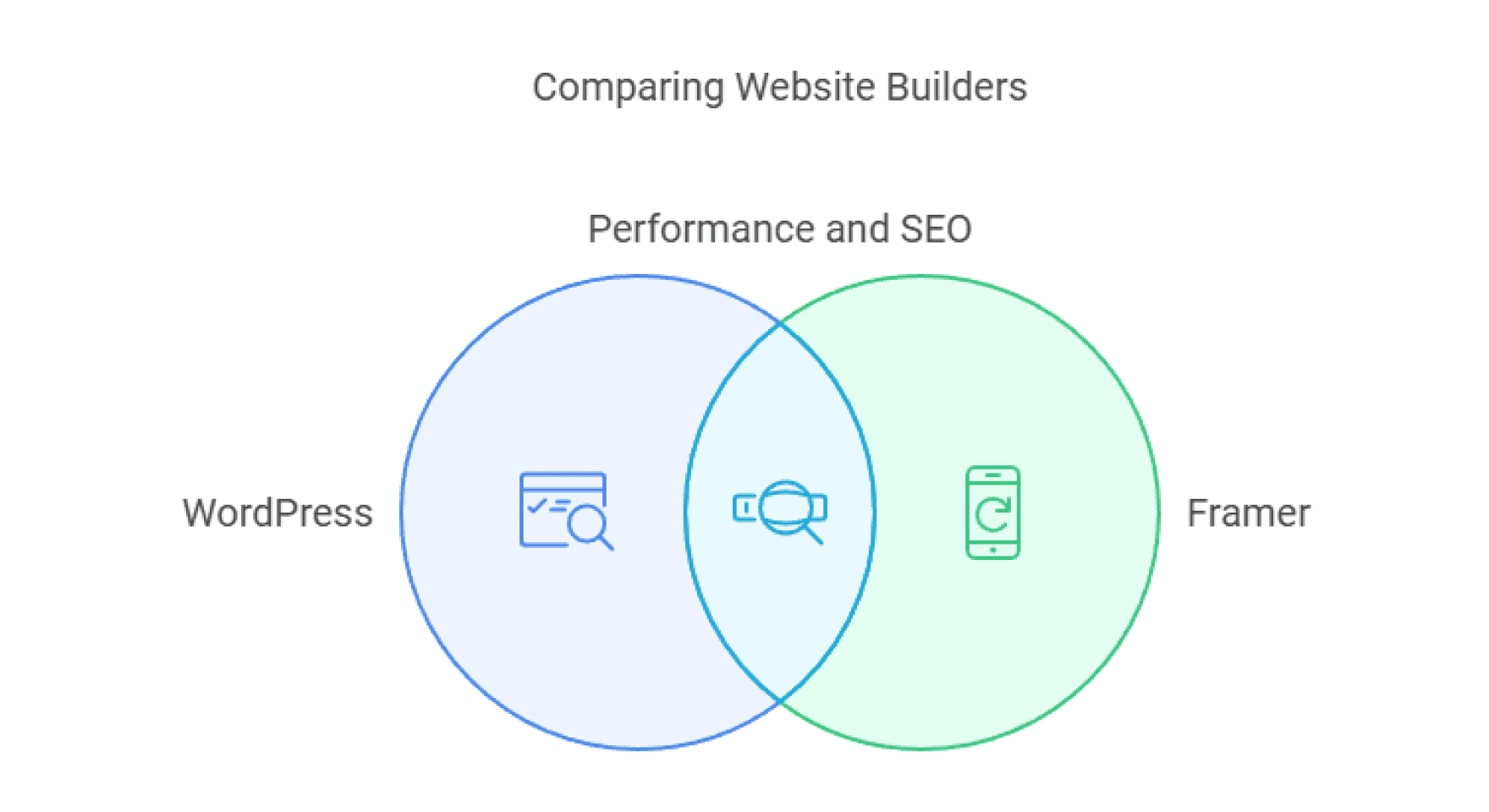 Framer vs. WordPress