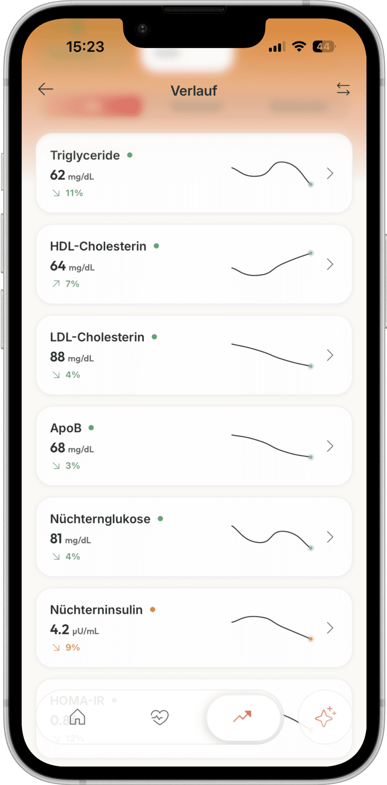 Biomarker-Verläufe als Trend-Kurven in der Damoi App