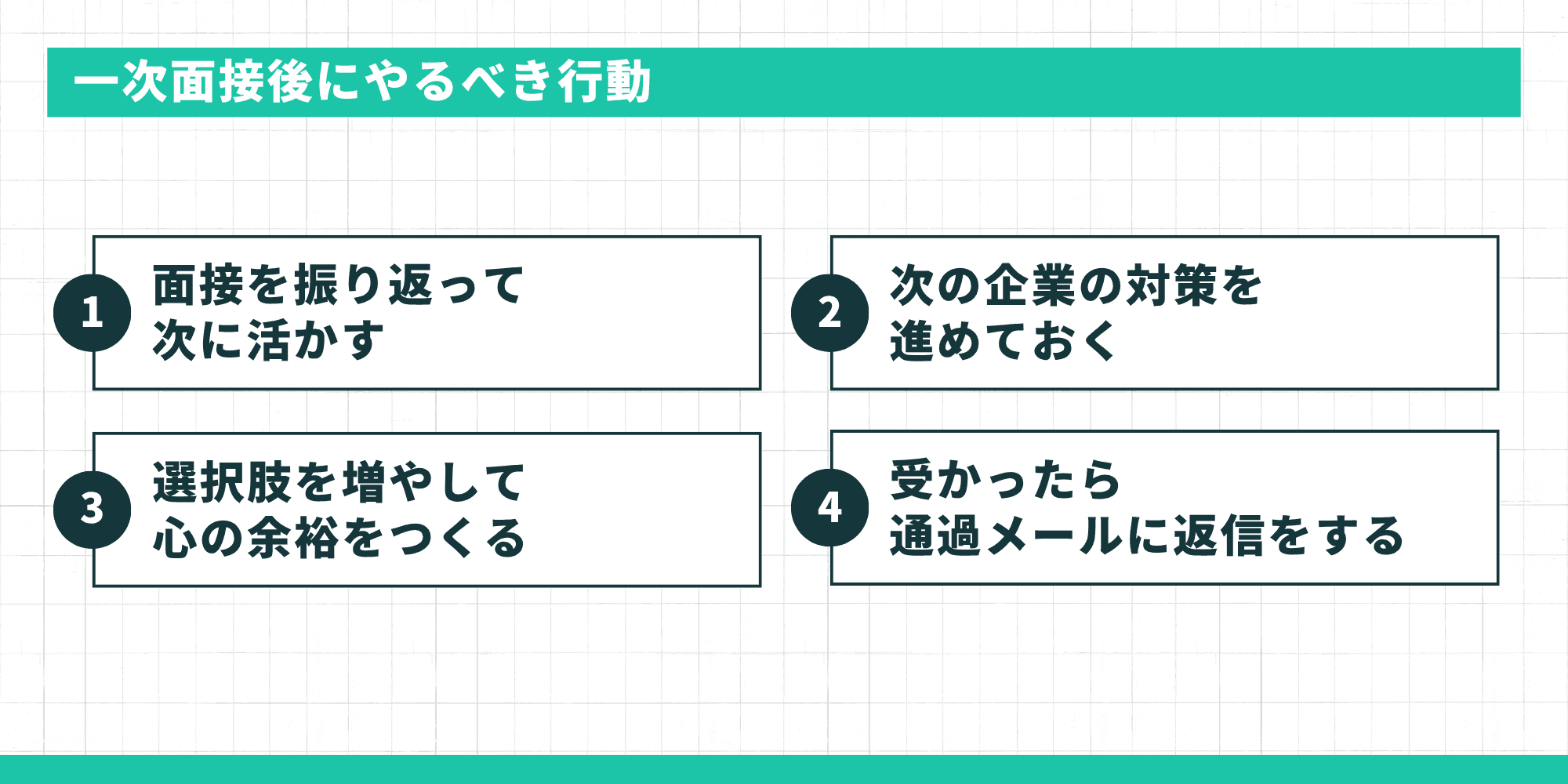 一次面接後にやるべき行動（面接を振り返って次に活かす・次の企業の対策を進める・選択肢を増やして心の余裕をつくる・受かったら通過メールに返信する）