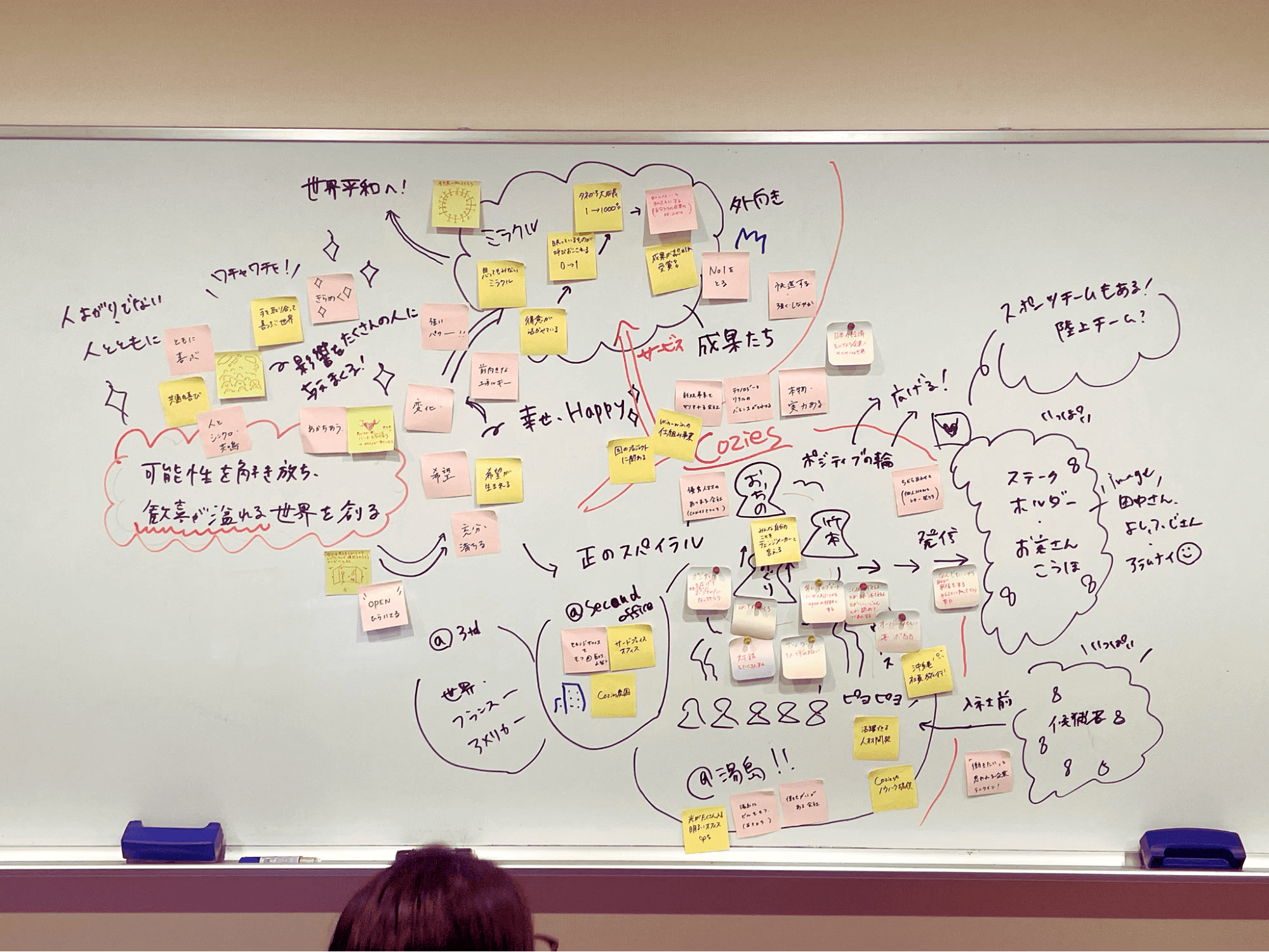 Coziesミーティングの様子