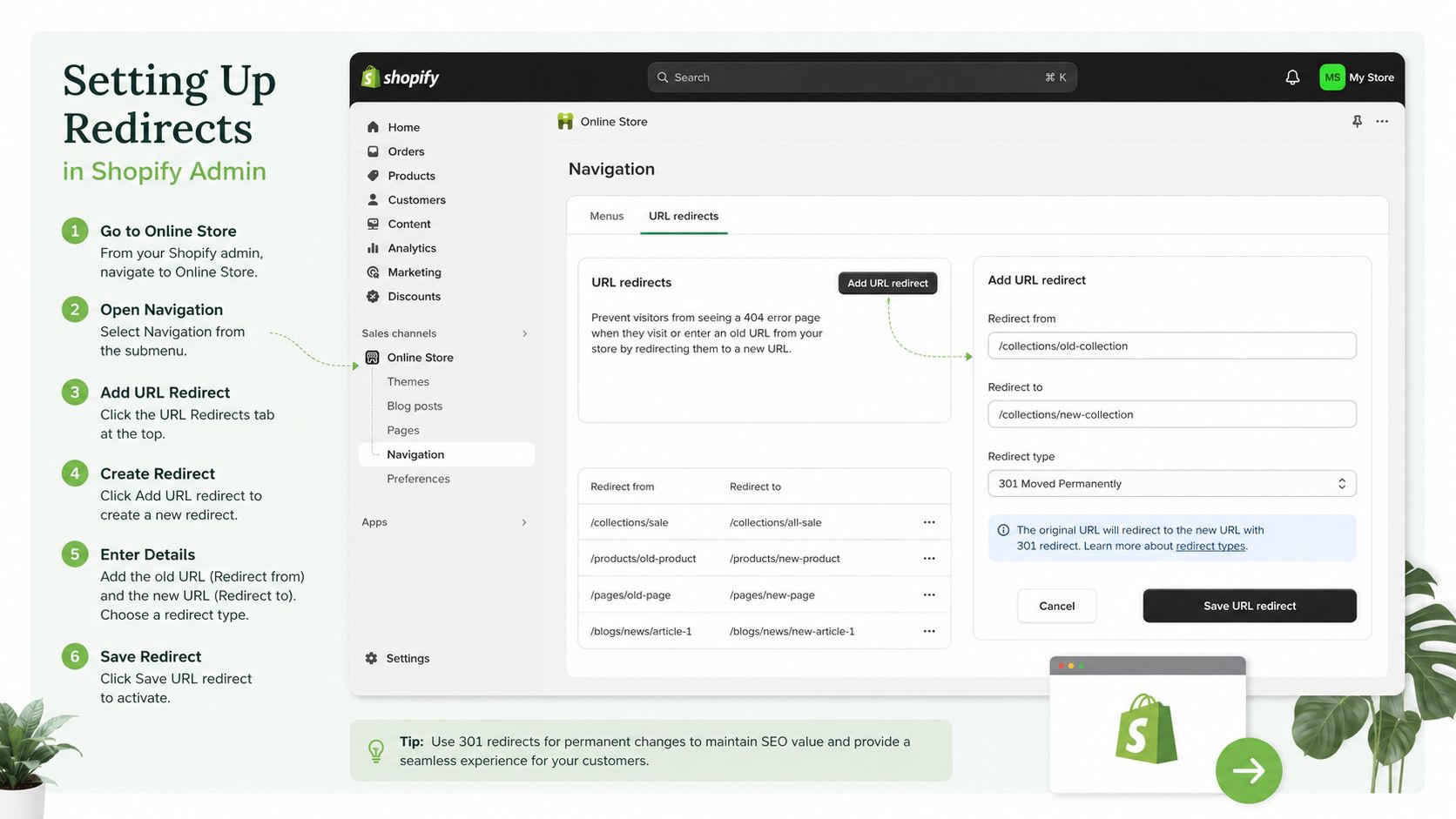A step-by-step infographic showing how to set up 301 URL redirects within the Shopify admin dashboard.