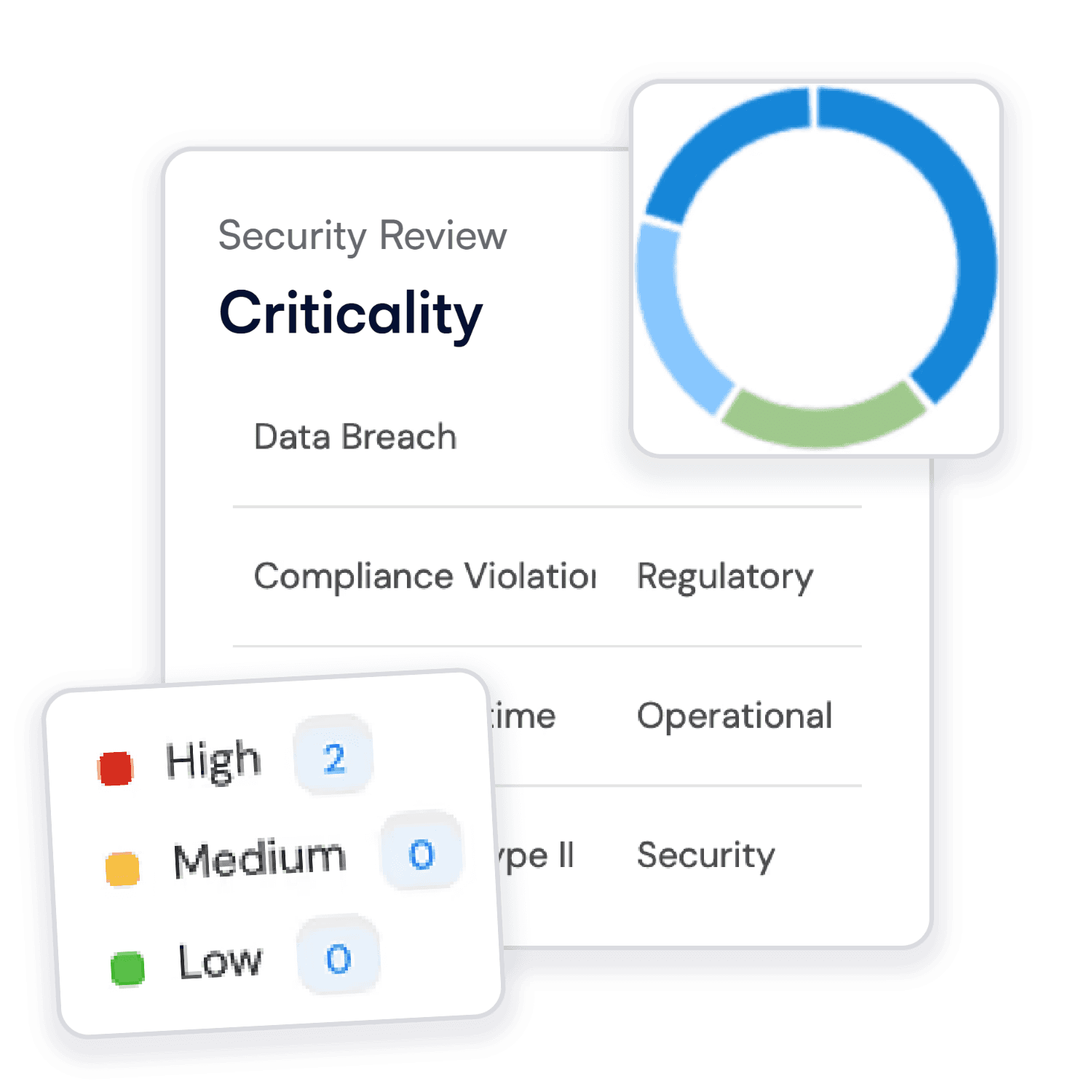 Vendor Risk Management