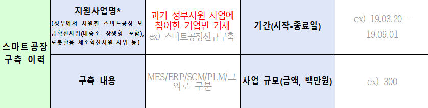 level-check-application-build-history.png