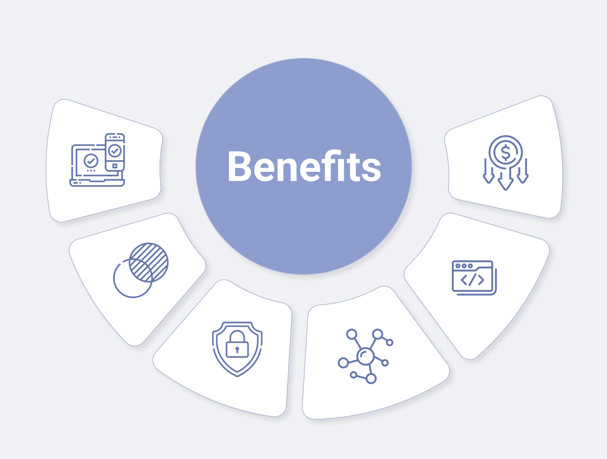 Benefits of Defi Technology