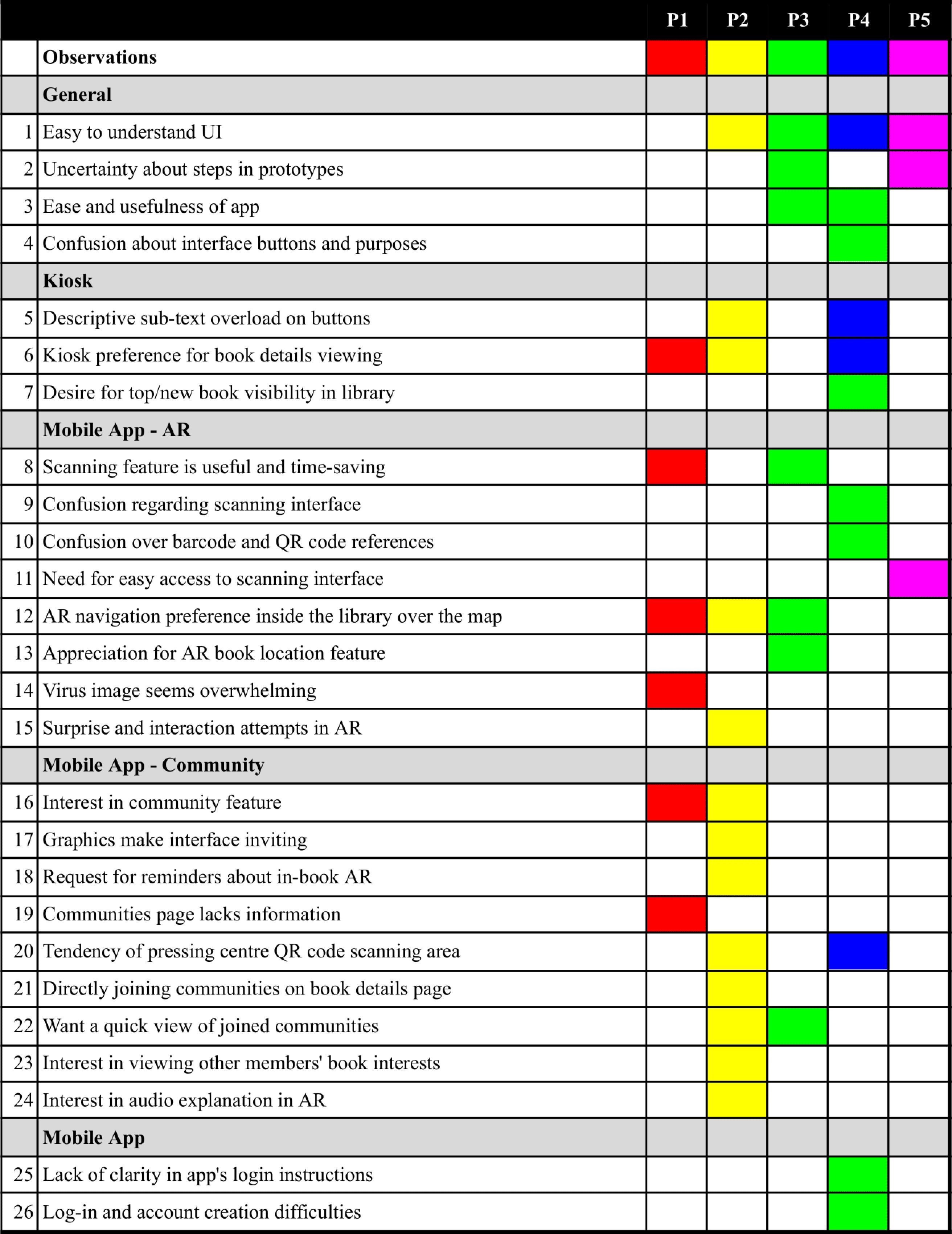 Rainbow Spreadsheet