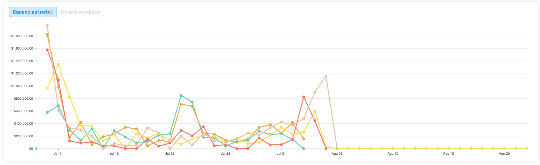 servicio de precio y dinero con detalles