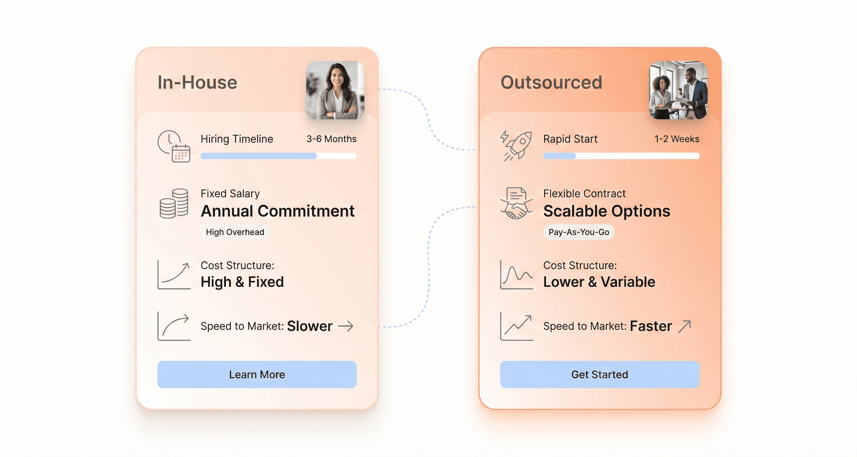 In-house vs outsourced development cost structure and speed to market comparison dashboard