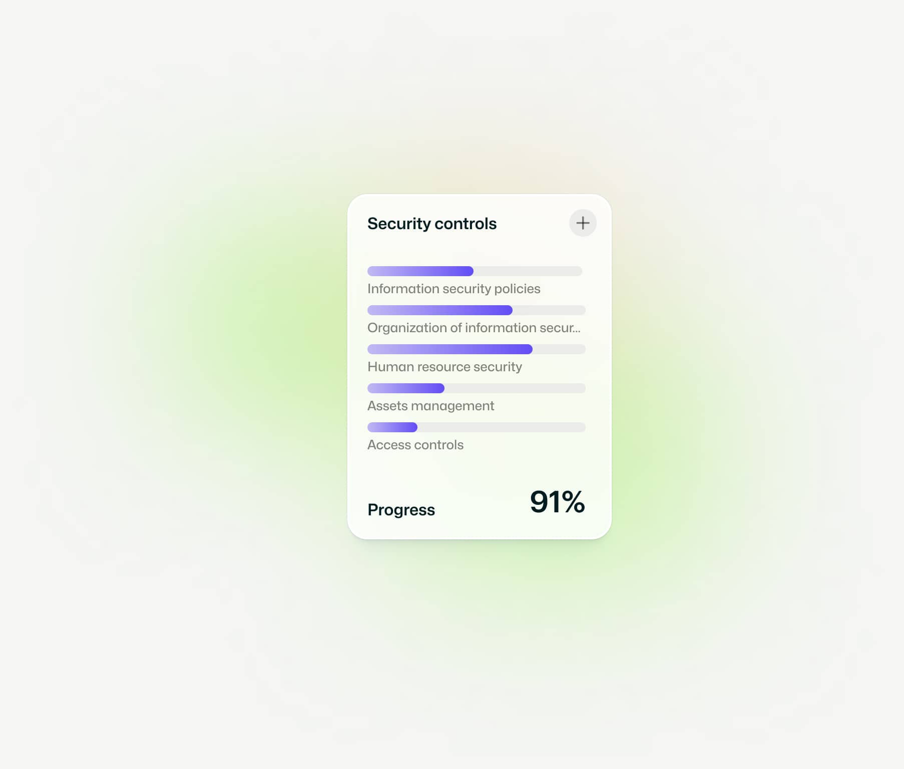 Controles de Auditoría ISO 27001