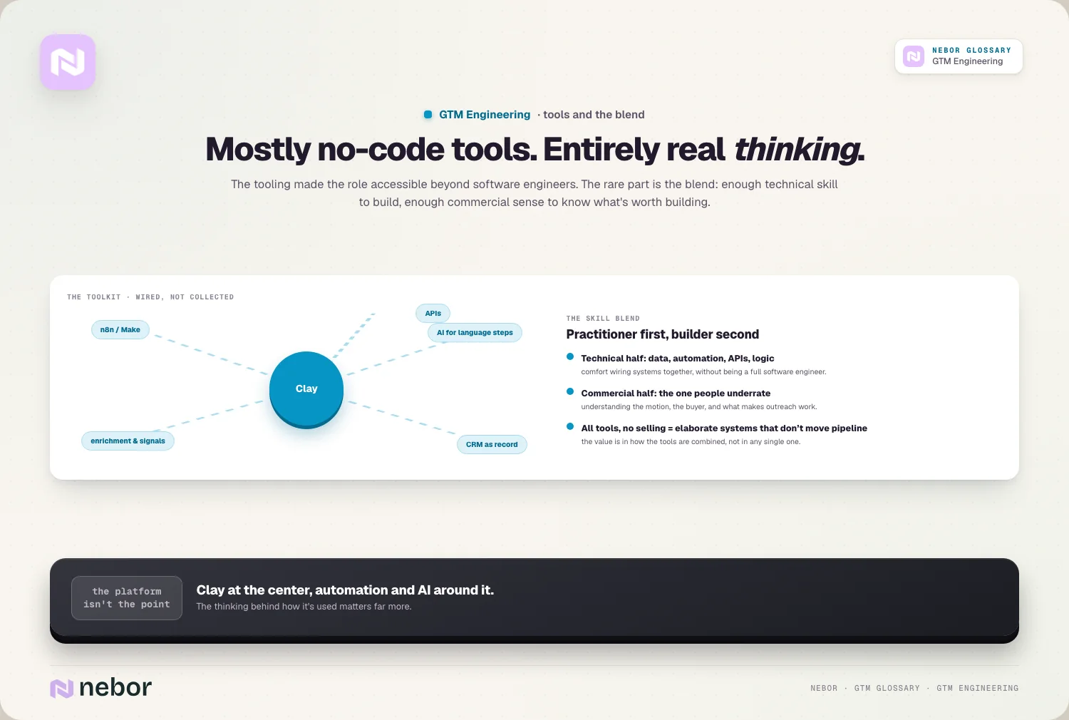 Mostly no-code tools. Entirely real thinking.