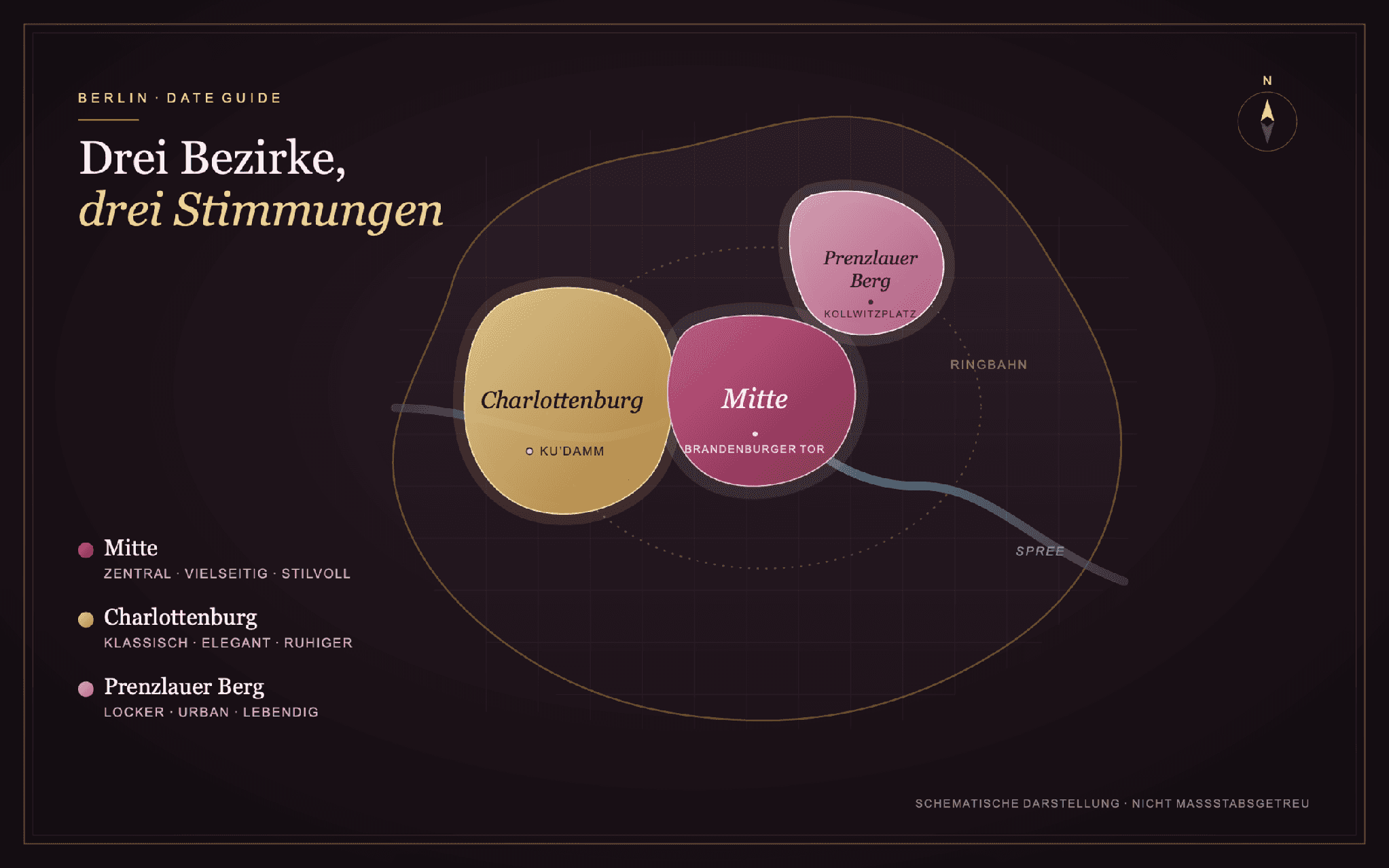 Grafik: Mitte, Charlottenburg und Prenzlauer Berg als Date-Bezirke in Berlin im Vergleich