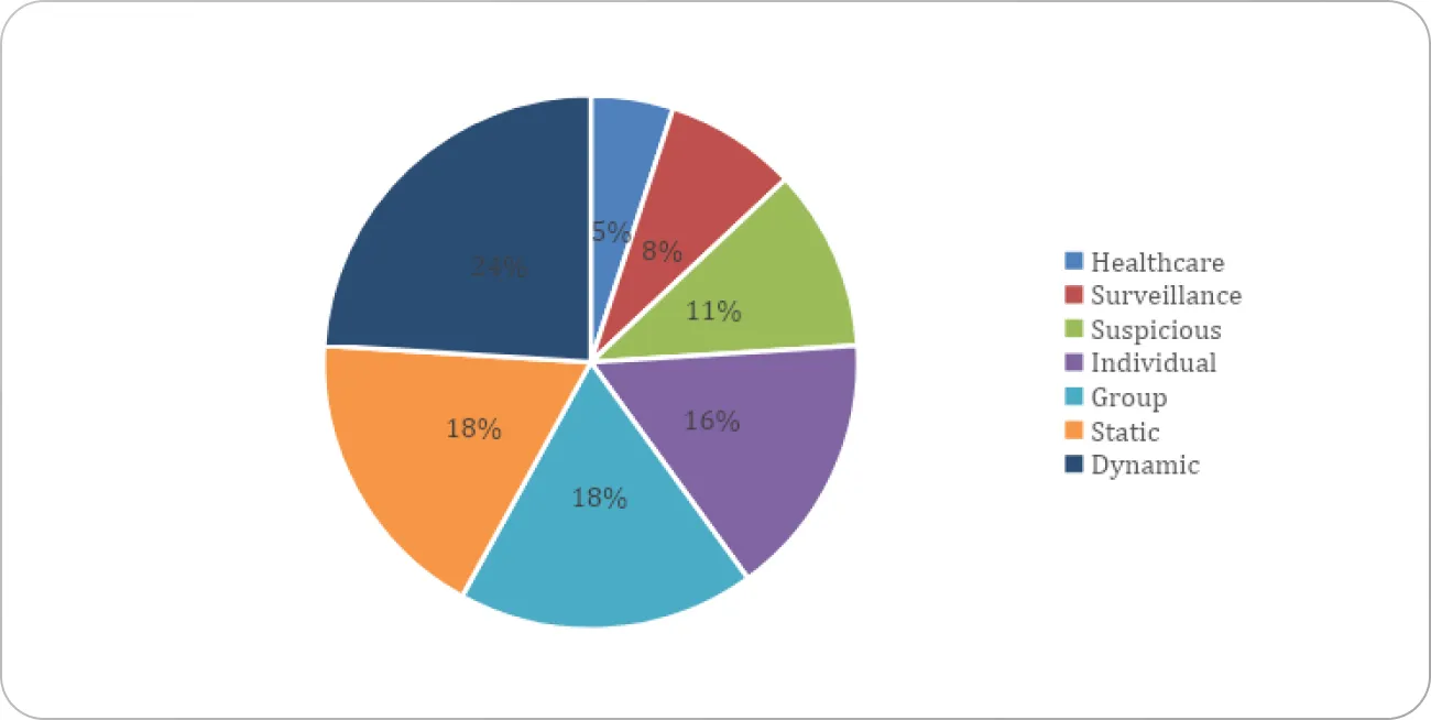 Applications of Human Activity Recognition