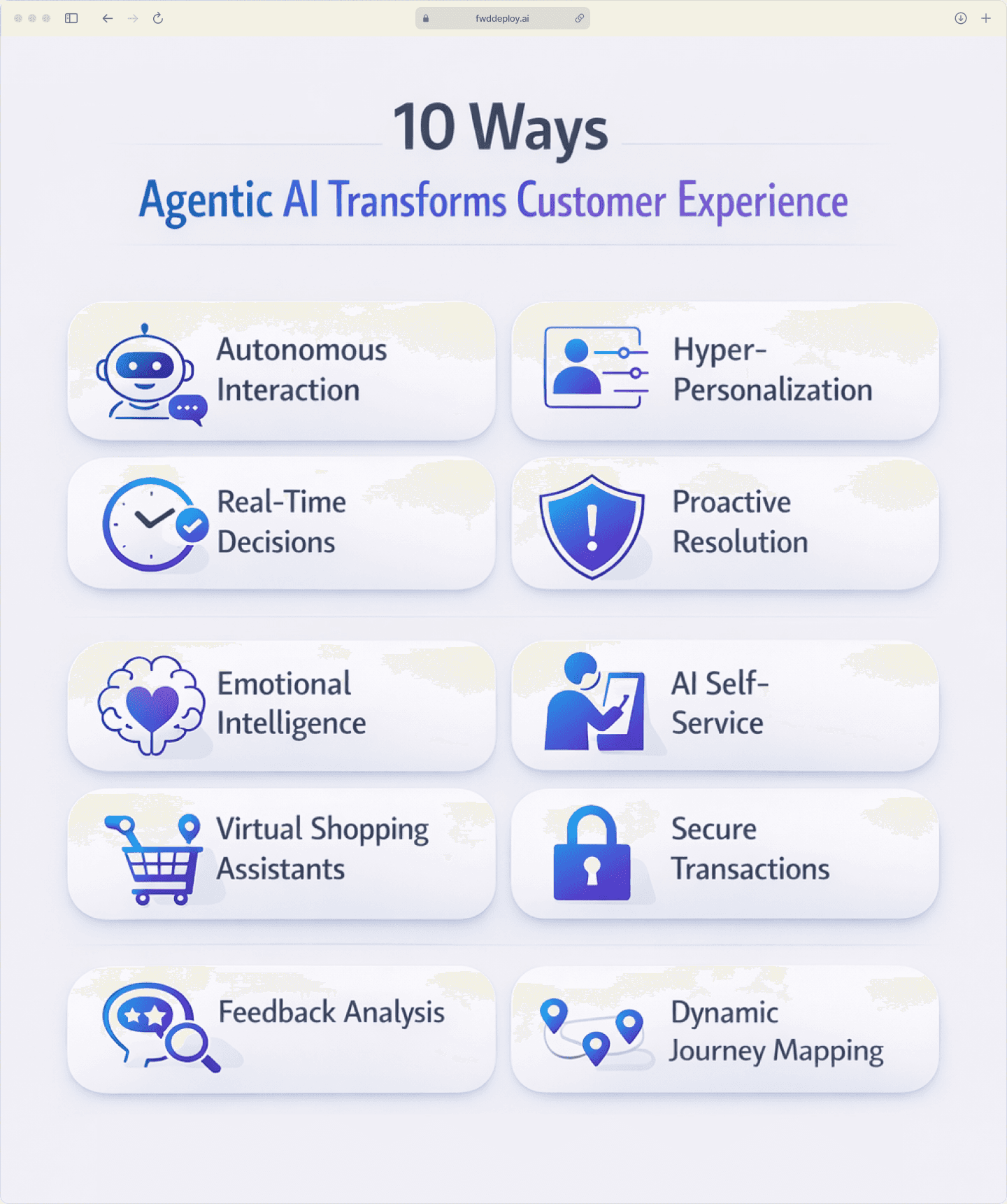 An infographic summarizing the 10 ways agentic AI improves customer experience, including autonomous interaction, hyper-personalization, and proactive problem resolution.