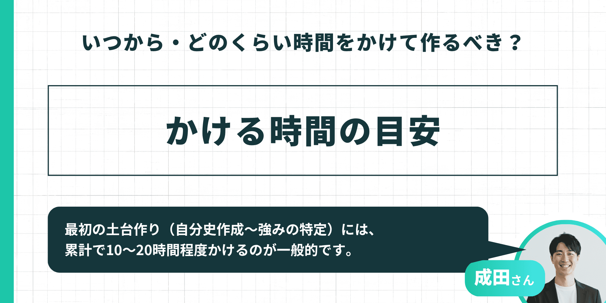 自己分析ノートにかける時間の目安を示すインフォグラフィック。最初の土台作り（自分史作成〜強みの特定）には累計で10〜20時間程度かけるのが一般的