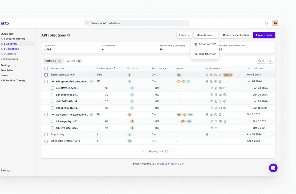 Akto API inventory