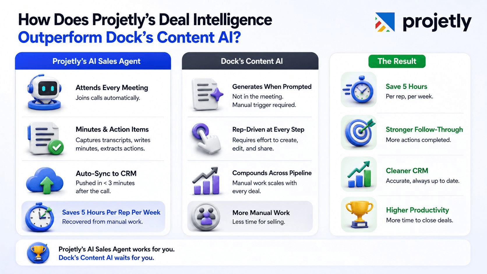 How Does Projetly's Deal Intelligence Outperform Dock's Content AI?